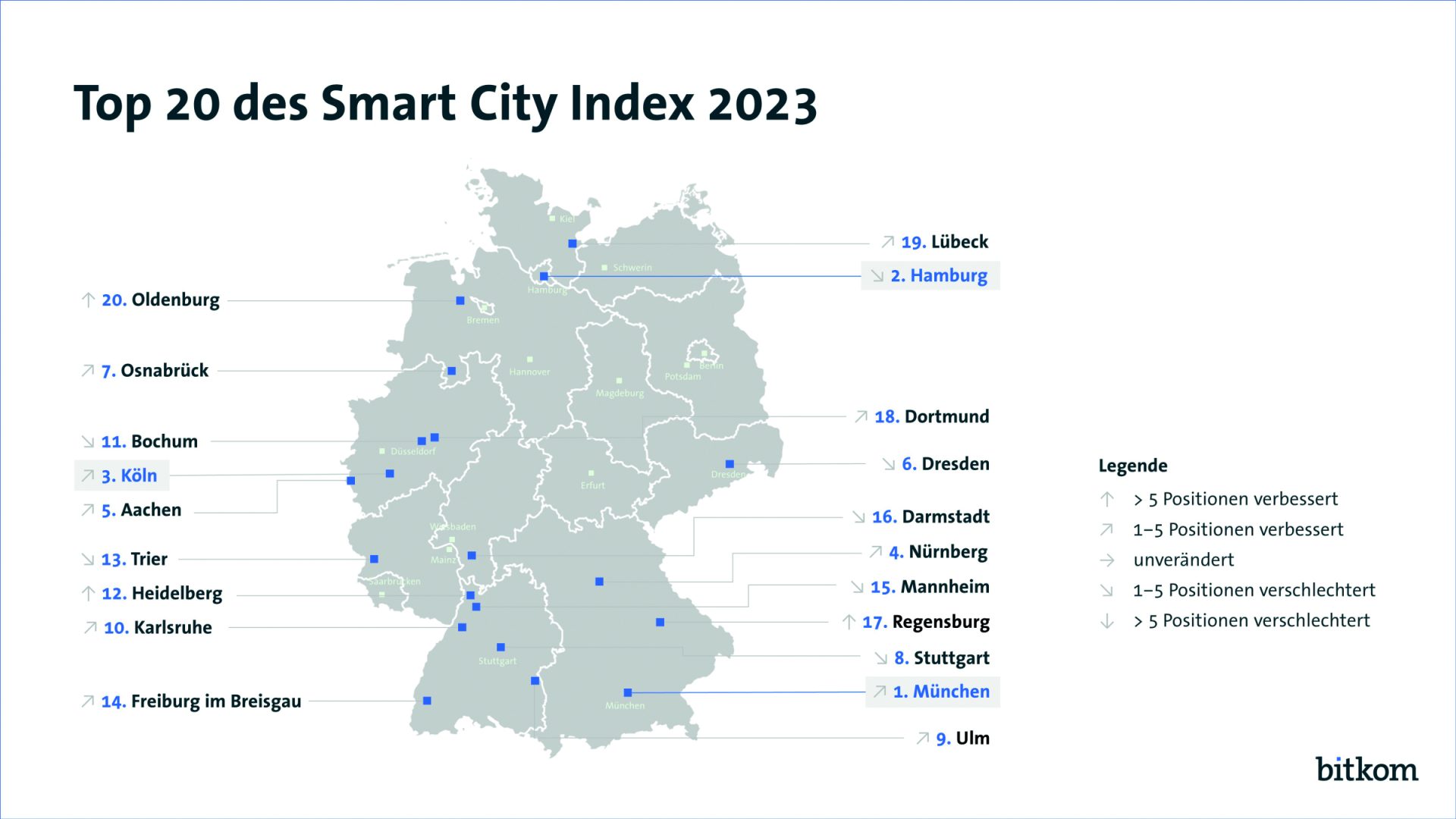 Digitalranking für Deutschlands Großstädte. Alle Ergebnisse in den Kategorien: Bildung und Gesellschaft, Mobilität, Verwaltung, Umwelt & Energie sowie Netzinfrastruktur.